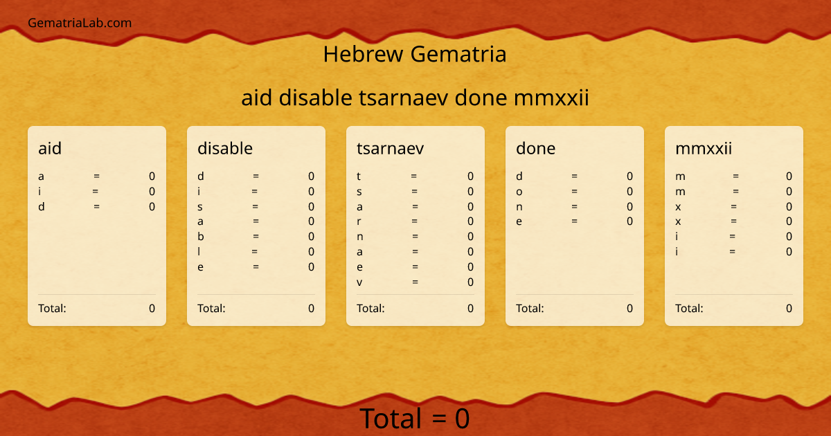 aid disable tsarnaev done mmxxii in hebrew Gematria